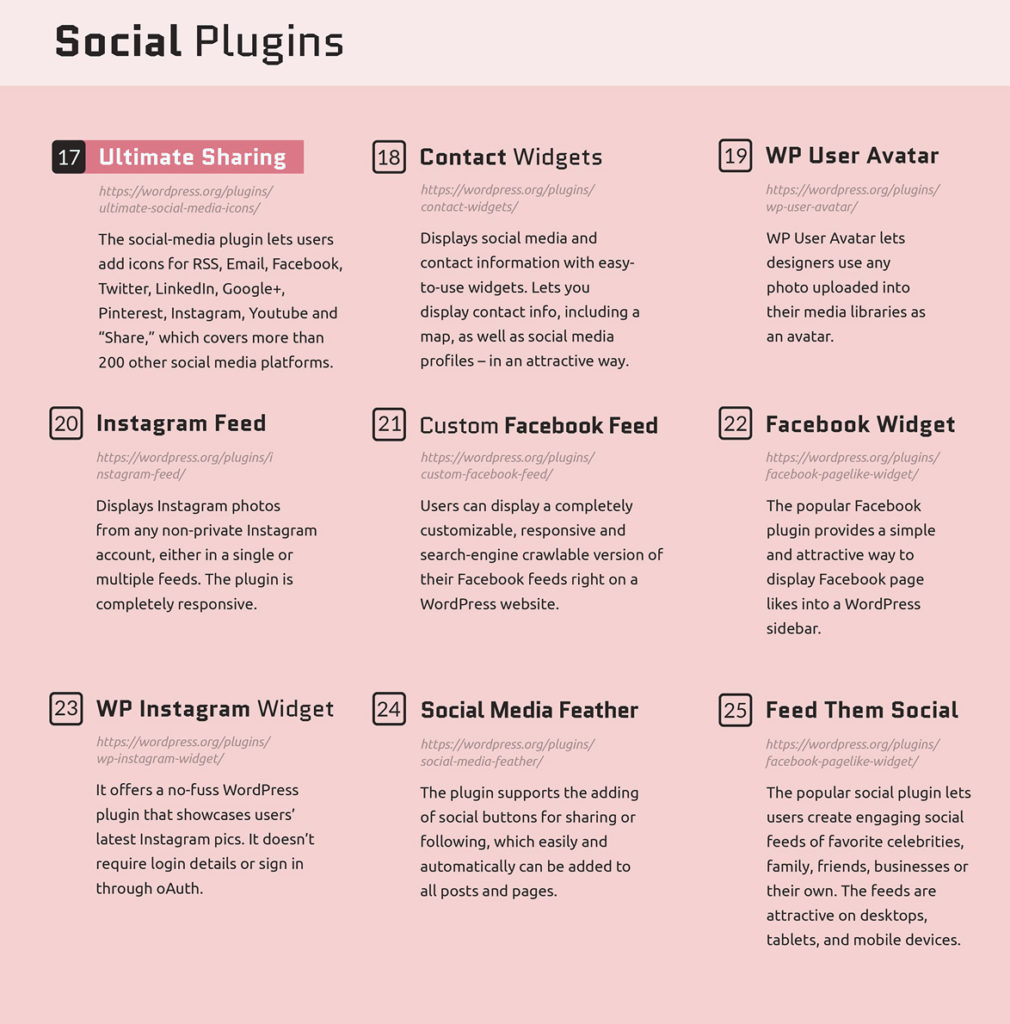 WordPress Social Plugins-Ravikiran Infotech Chandigarh